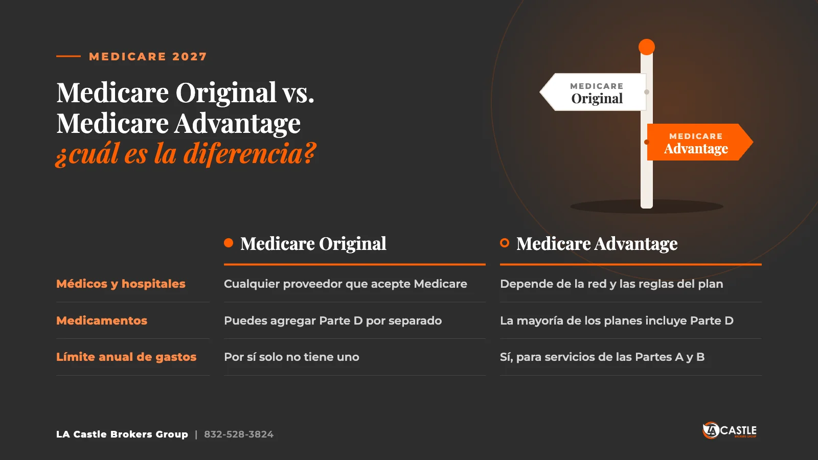 Comparación de Medicare Original y Medicare Advantage: médicos y hospitales, medicamentos y límite anual de gastos